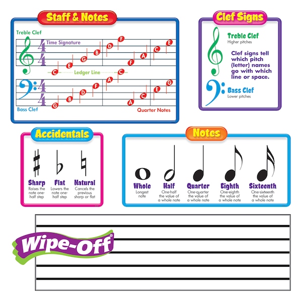 Trend Enterprises Music SymbolsWipe-Off Bulletin Board Set T8189 - main